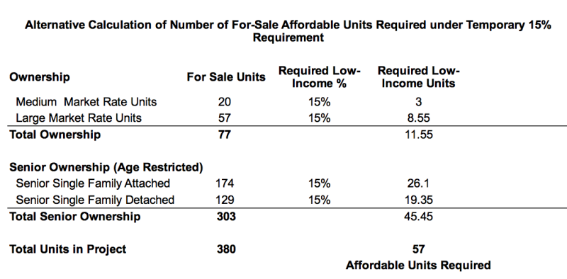 Alternativecalculation