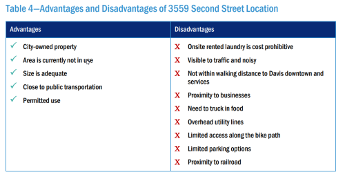 Respite-Center-FTable 4.pdf