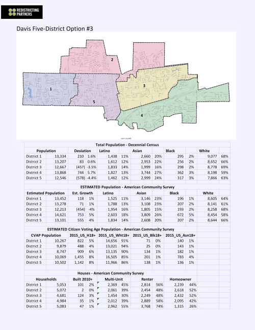 2019-10-01-Five-District-Option-3 00001