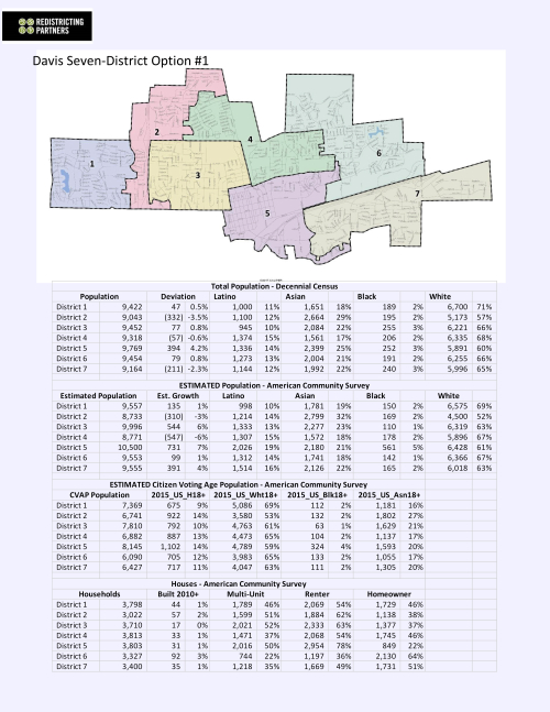 2019-10-01-Seven-District-Option-1 00001
