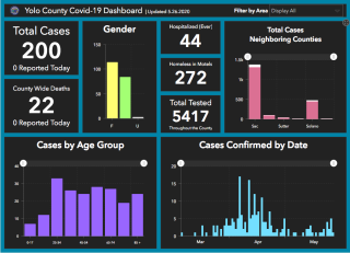 Yolo-dashboard-5-26-2020