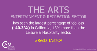 RestartArtsCA