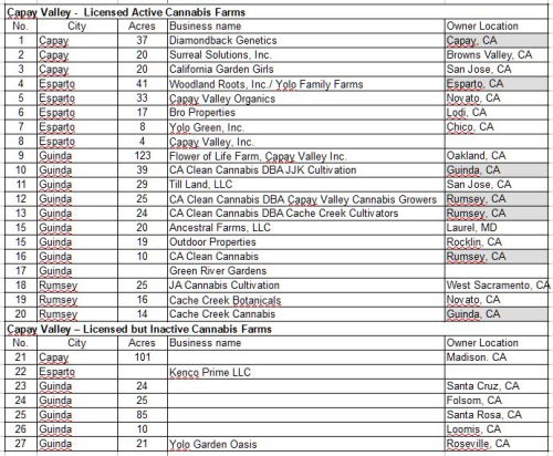 Capay Valley Cannabis Farms Capay Valley Cannabis Farms