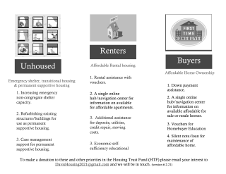 3 categories of housing needs
