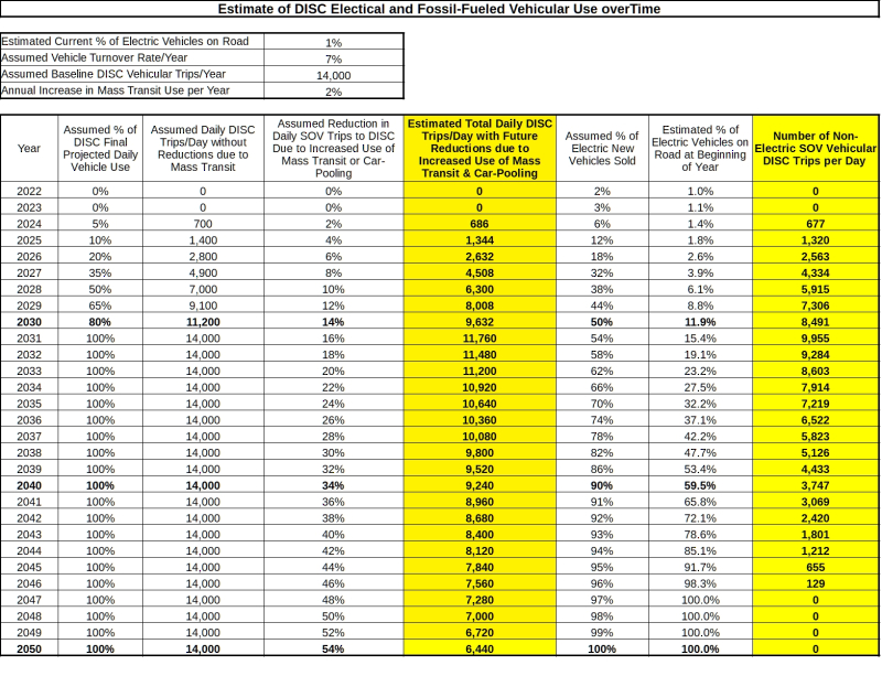 Optimistic Estimated Use of