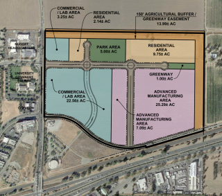 DiSC2022-conceptualmap