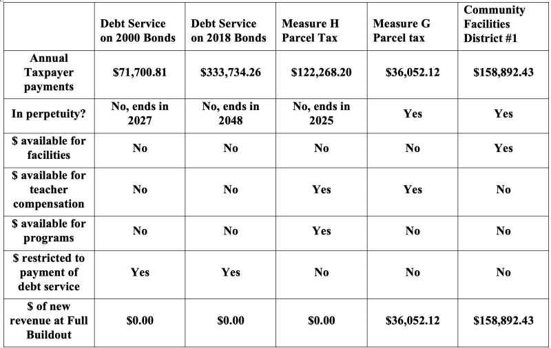Table-for-722K-claim