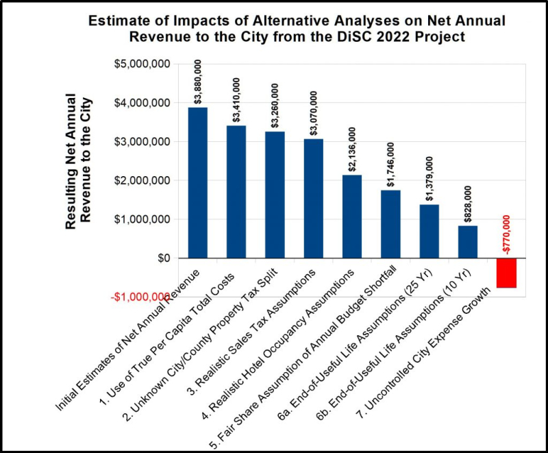Chart-of-Changed-Net-Revenues-for-Matts-Paper-1024x846