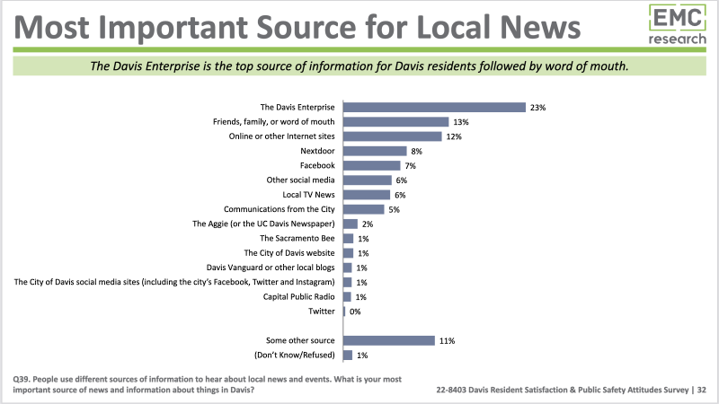 Important-source-of-local-news