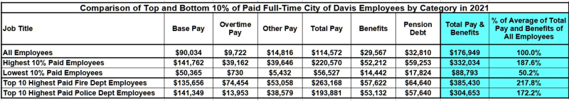 Comparison of Top and Botto Comparison of Top and Botto