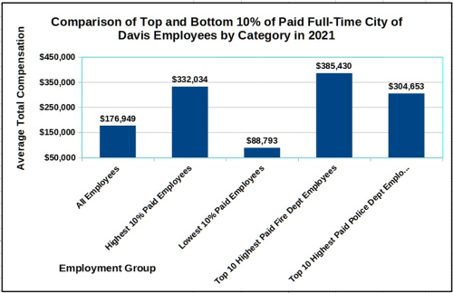 Comparison of Top and Bot 1 Comparison of Top and Bot 1