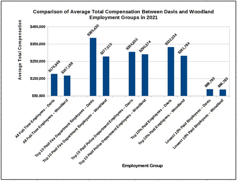 Employment Comparison Summa Employment Comparison Summa