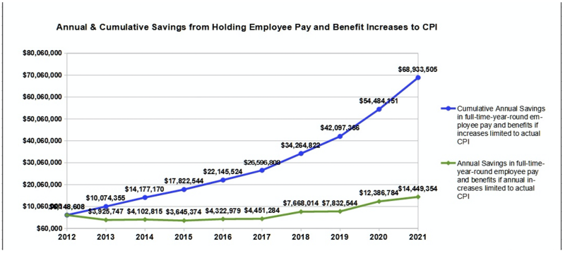 Screen Shot 2022-10-09 at 8.27.41 AM Screen Shot 2022-10-09 at 8.27.41 AM