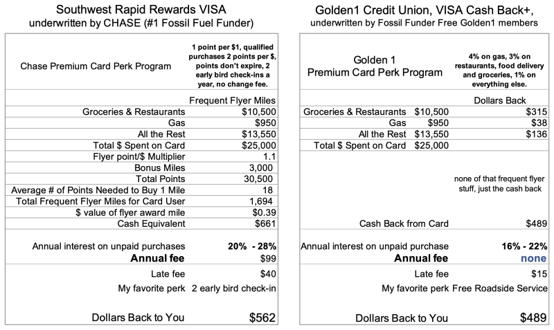 2023-03-21 Chase card vs  1