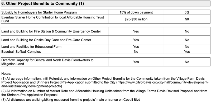 Villagefarmsshriners-table3
