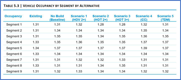 3 TABLE 5-3 3 TABLE 5-3
