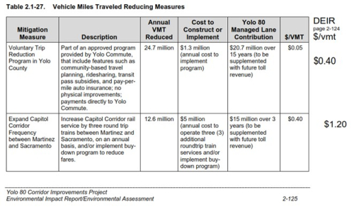 Mitigation plan chart 1