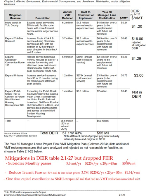 Mitigation plan chart 2