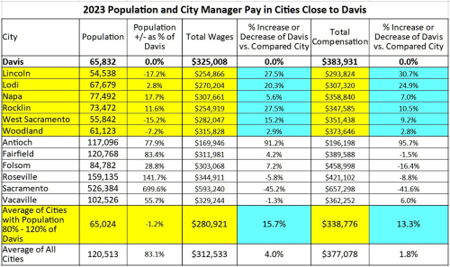 2023 Population and City Ma