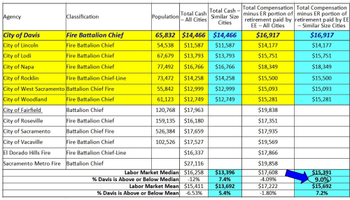 2024 Comparative Study - Battalion Chiefs