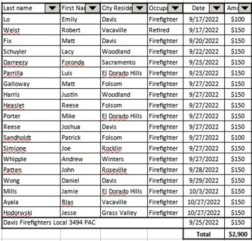 Partida_2022 Firefighter Receipts-Screen Shot